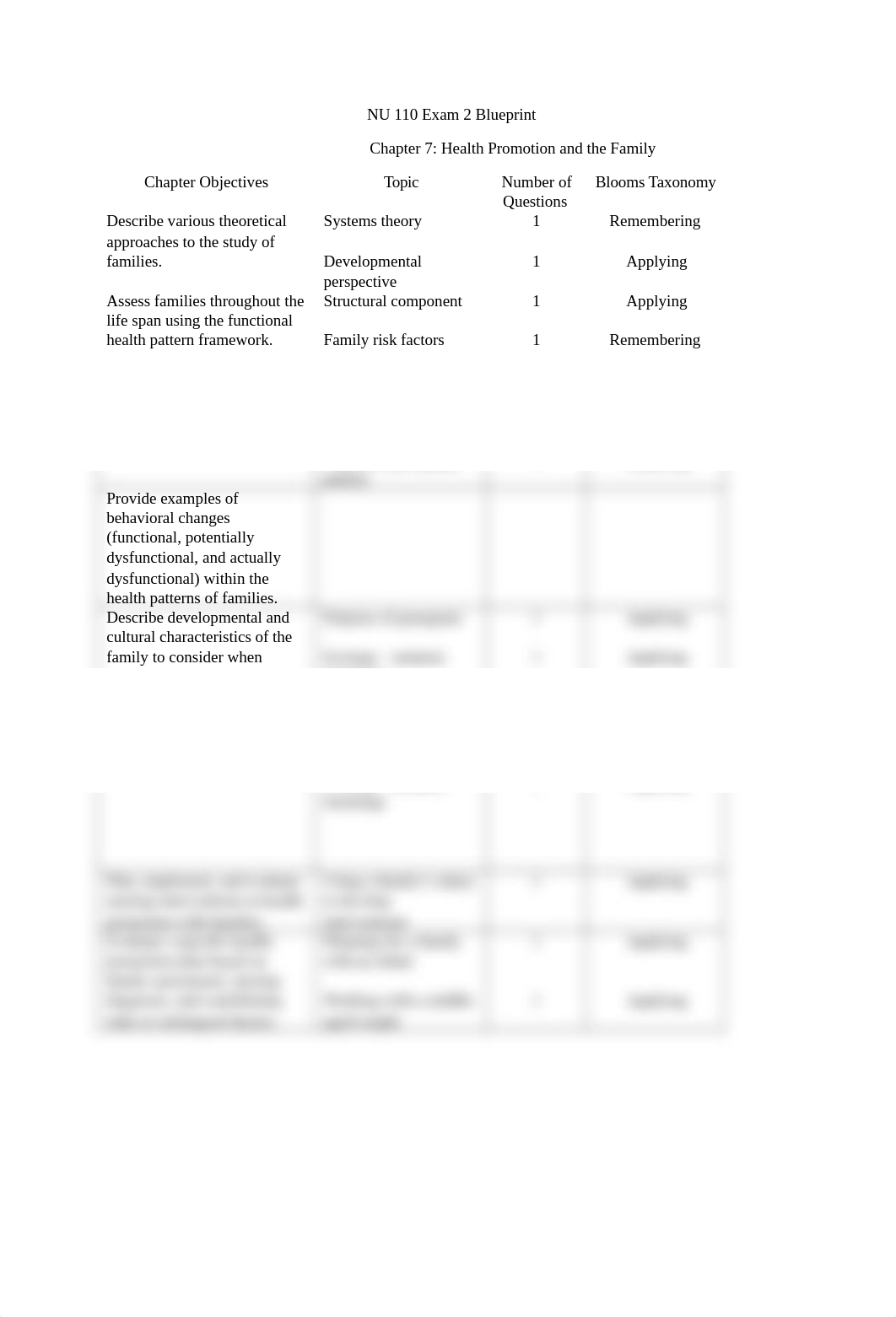 NU+110+Exam+2+Blueprint+.docx_df5mu5lmjae_page1