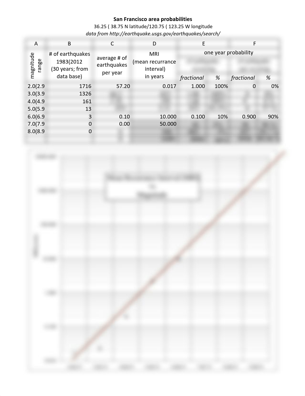 San Francisco worksheet final.pdf_df5phi61jqc_page1