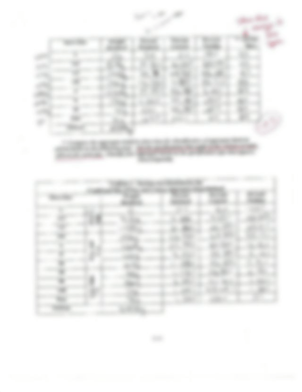 Lab - Sieve Analysis_df5qy6j46wx_page3