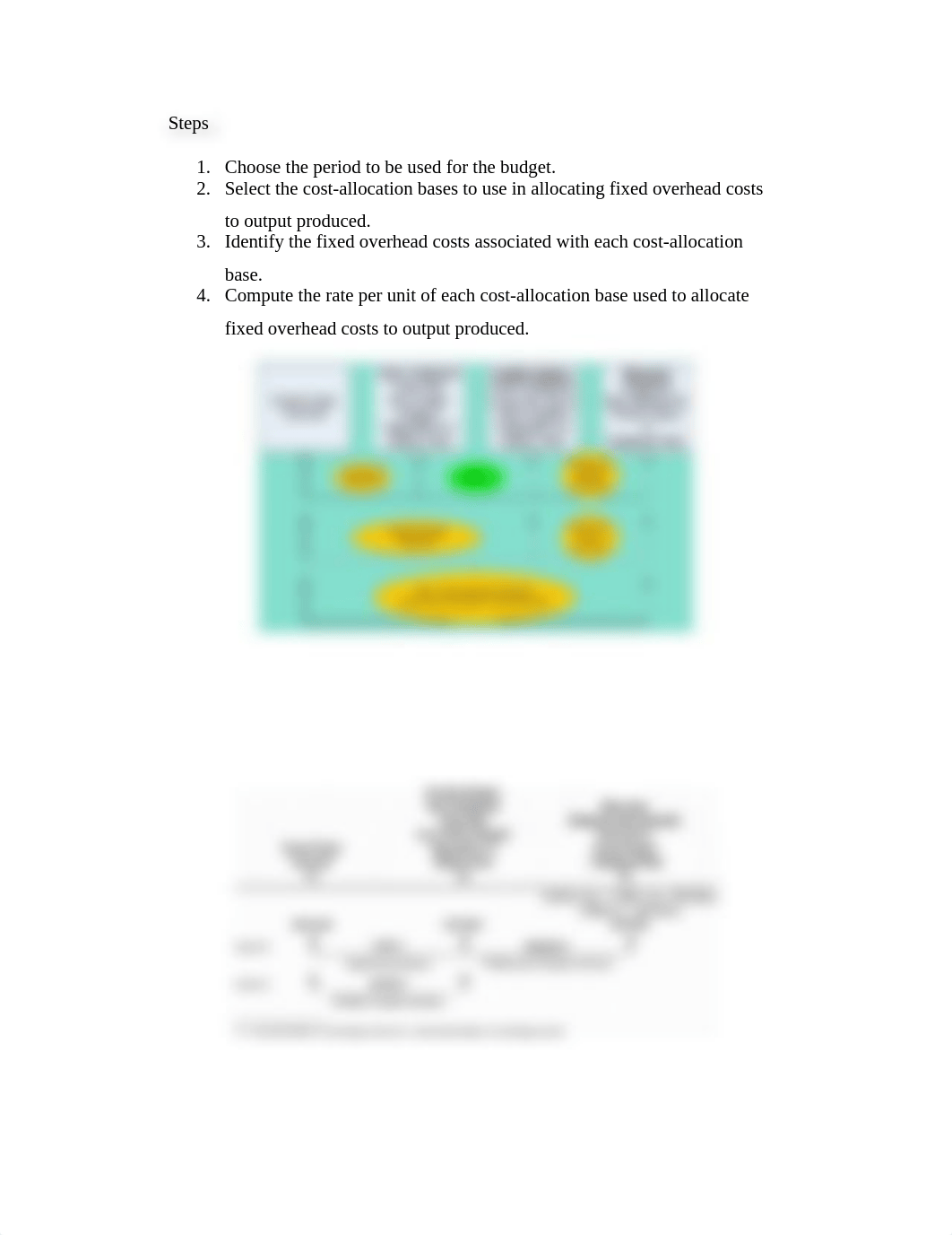 Cost Accounting final Exam Cheat Sheet.docx_df642zv21a7_page3