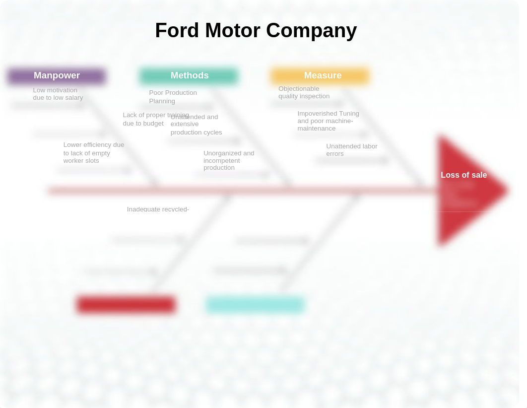 Fishbone and Root Cause Analysis [Ford Motors].docx_df674z1xofv_page1