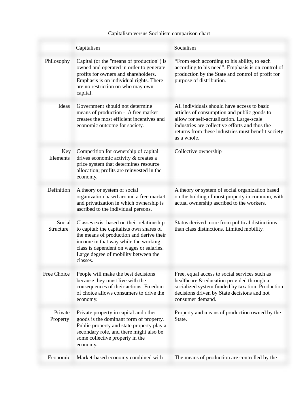 Capitalism vs Socialism.docx_df69658jzws_page1