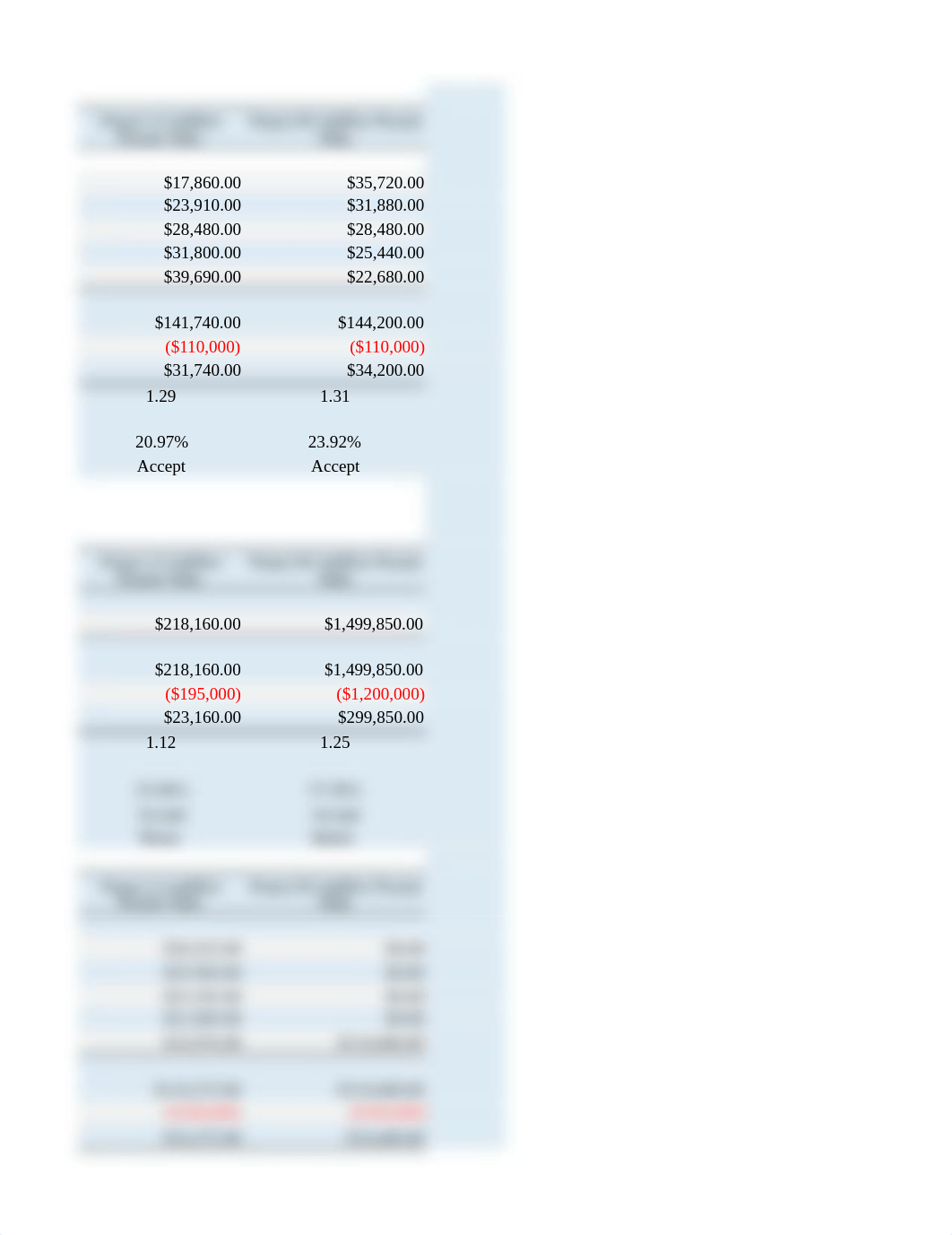 Capital Budgeting Memo Graphs.xlsx_df69y31xob0_page3