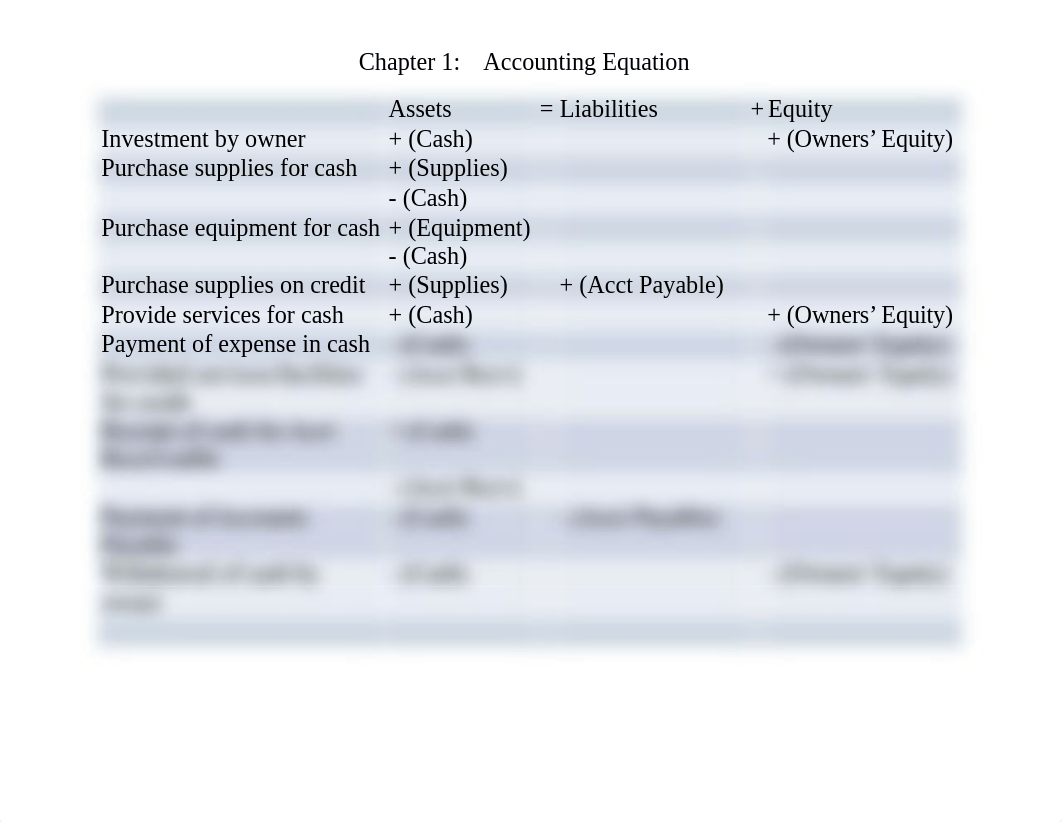 Chapter 1:  Accounting Equation Exercise Key_df6m1zifqwl_page1