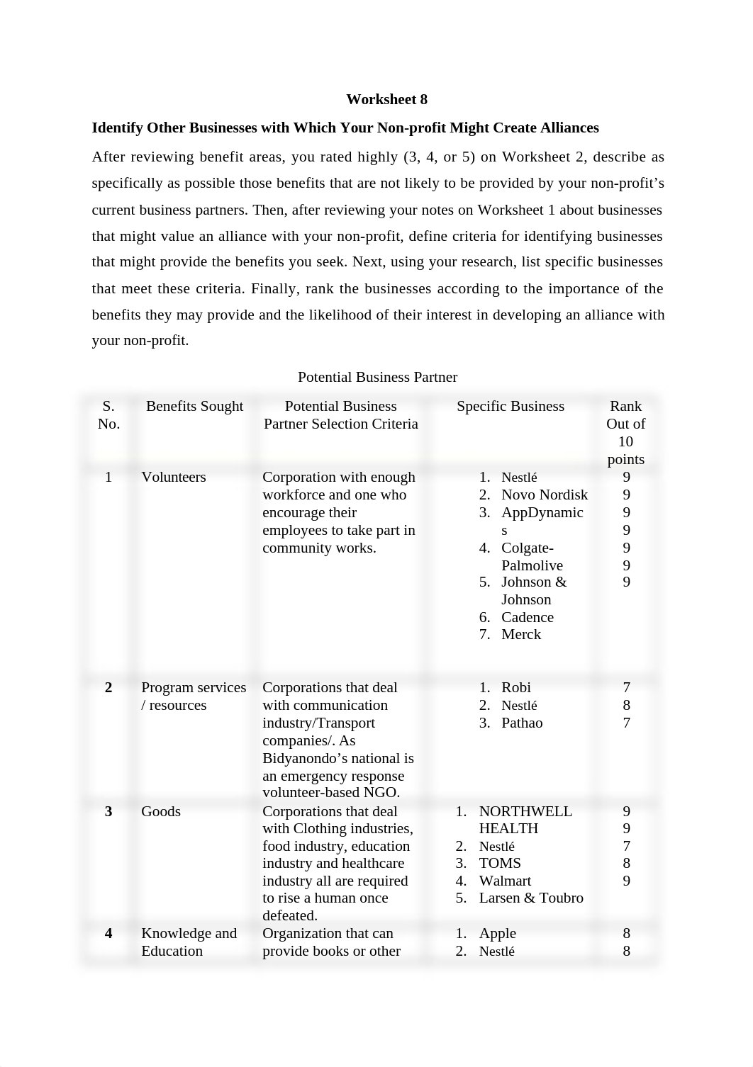 Partnership proposal Worksheet 8 to 10.docx_df6s2jer81q_page2