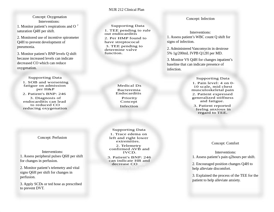 Bacteremia Endocarditis Concept Map.docx_df6twsz6mqw_page1