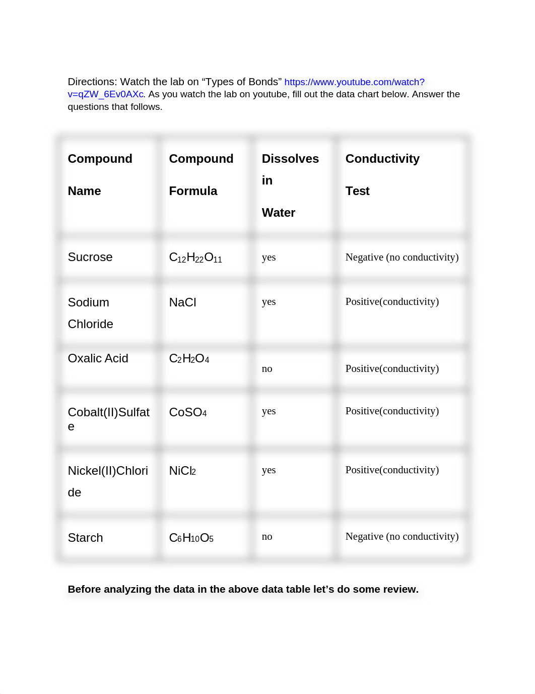 Directions_ Watch the lab on "Types of Bonds" https___www.docx_df6y2vi5uue_page1