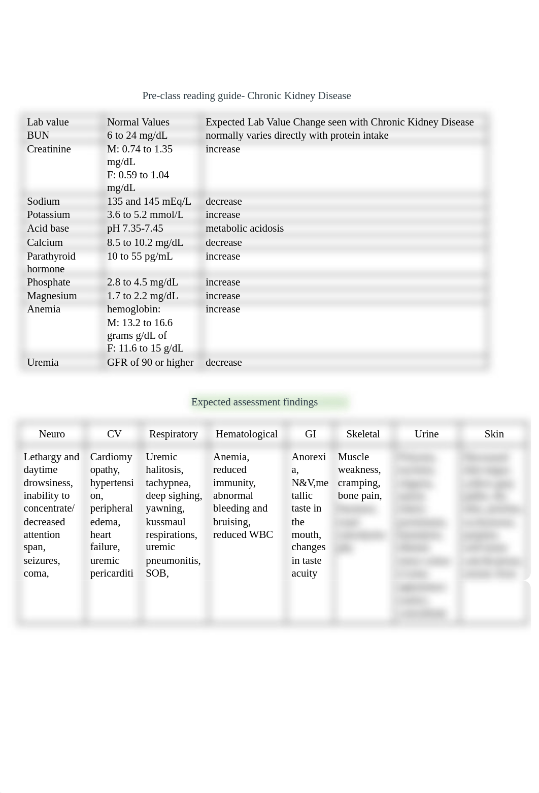 Pre class reading guide  GU Chronic Kidney Disease.docx-2.pdf_df6y4lio2vz_page1