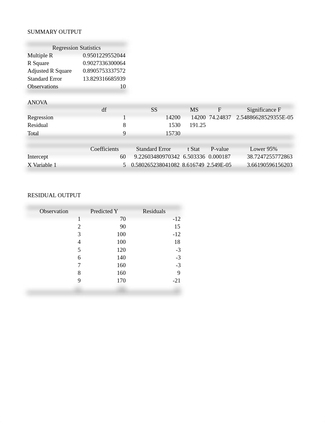 Armand's Pizza Regression Demonstration (1).xlsx_df6yy6ace6x_page2