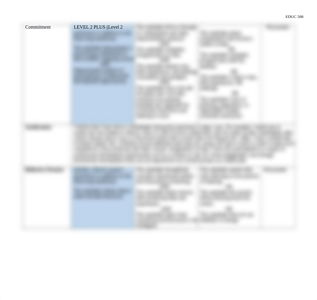 SCRIP Dispositions Self-Assessment.docx_df76bxek9gx_page2