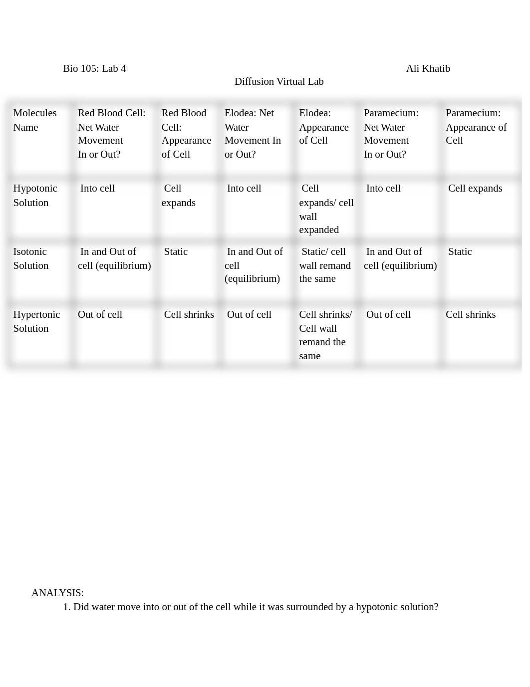 Lab_4-_Diffusion_Virtual_Lab_df76na1hzhc_page1