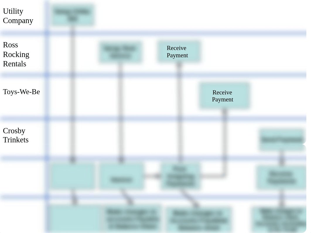 Business Process Map #4_df77p09efas_page1