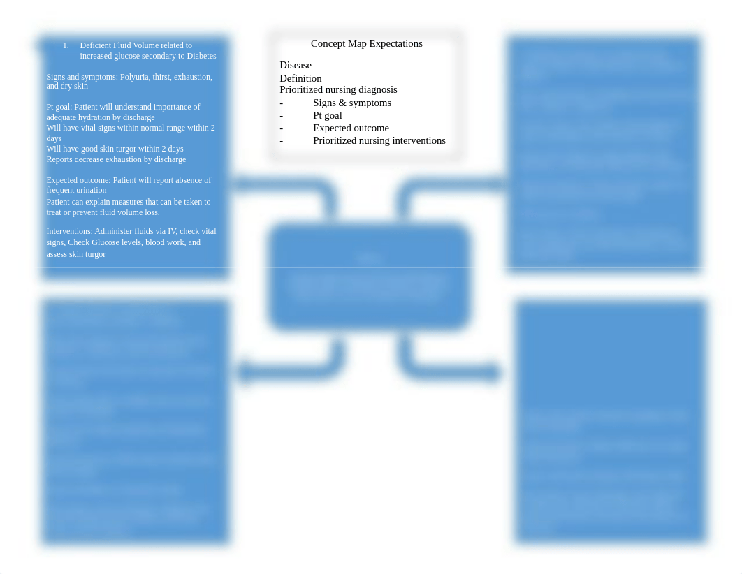 Diabetes Concept Map.docx_df785daa51a_page1