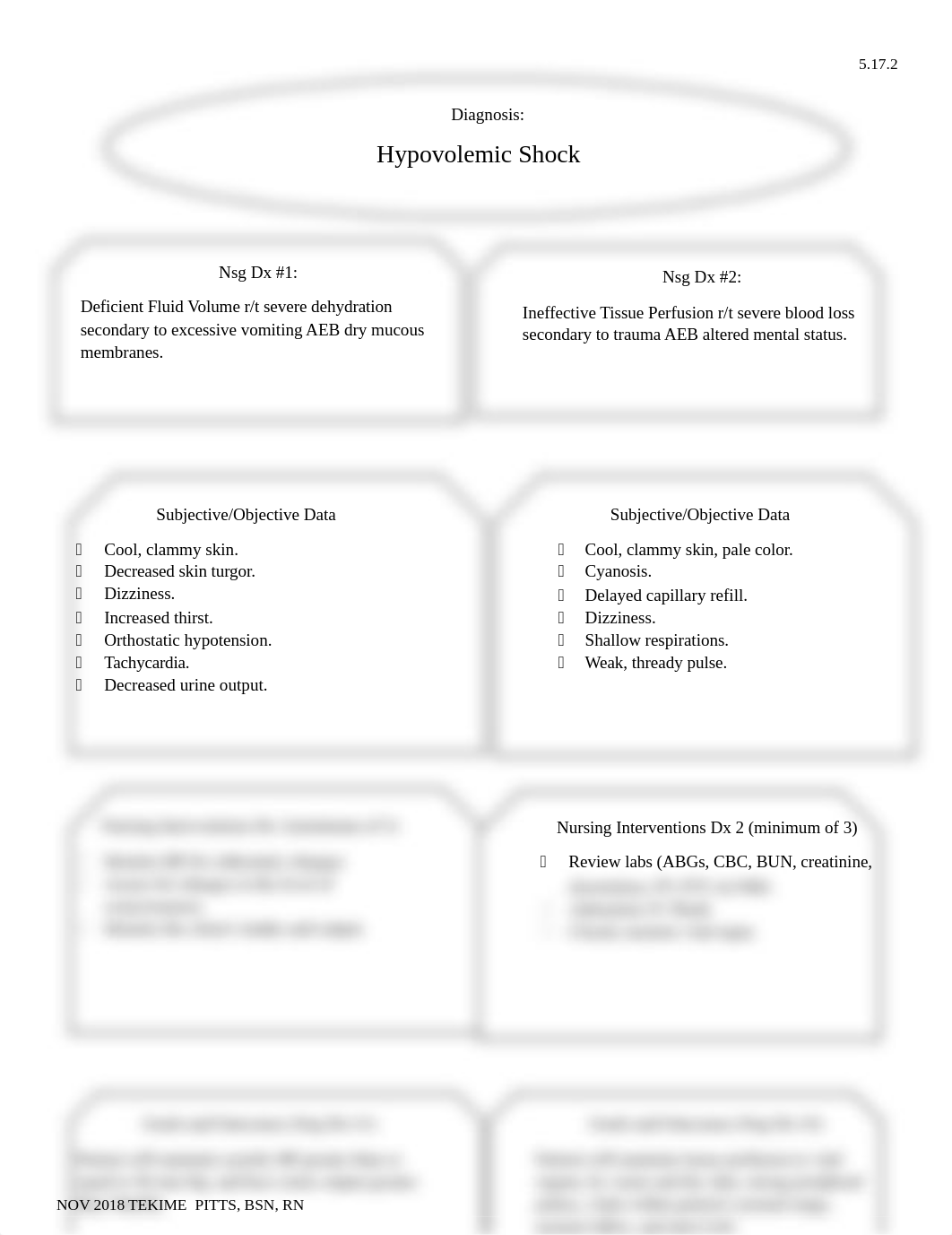 Concept Map Hypovolemic Shock 2.docx_df79787jdu2_page1