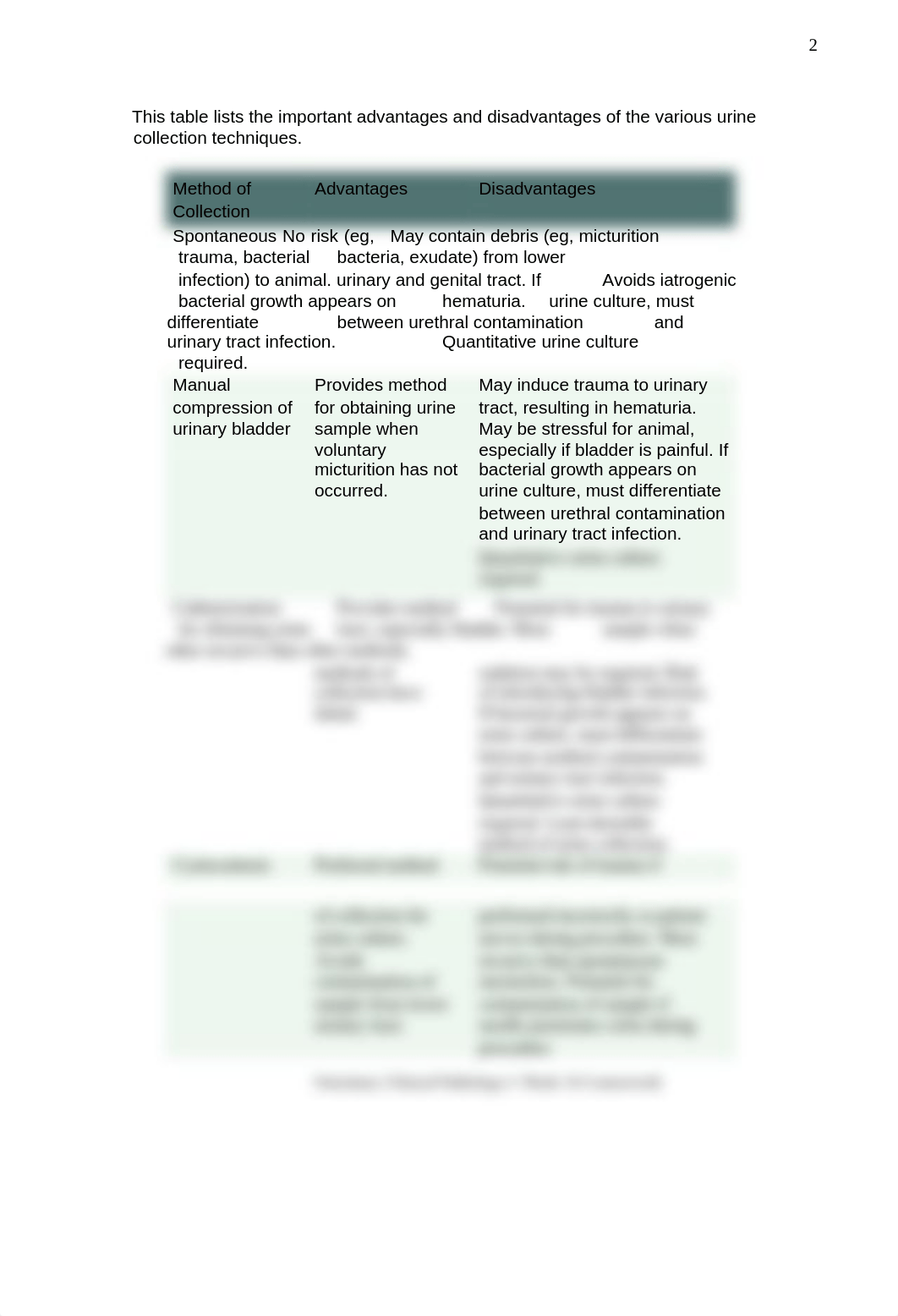 vett 117 clinical pathology week 10.docx_df7c8zv6f32_page2