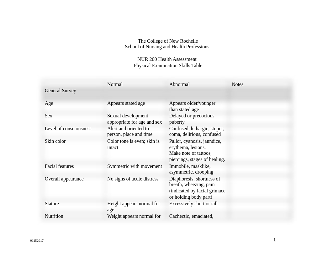 NUR 200 PE Skills Table.docx_df7edyuqm7j_page1