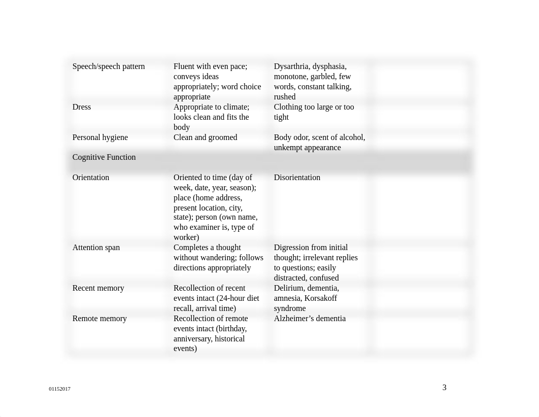 NUR 200 PE Skills Table.docx_df7edyuqm7j_page3