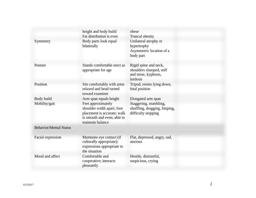 NUR 200 PE Skills Table.docx_df7edyuqm7j_page2