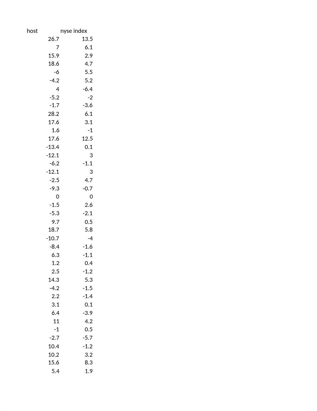 K.Bass - Minicase 7 Market Model of Stock Returns.xlsx_df7iyapa7zu_page1