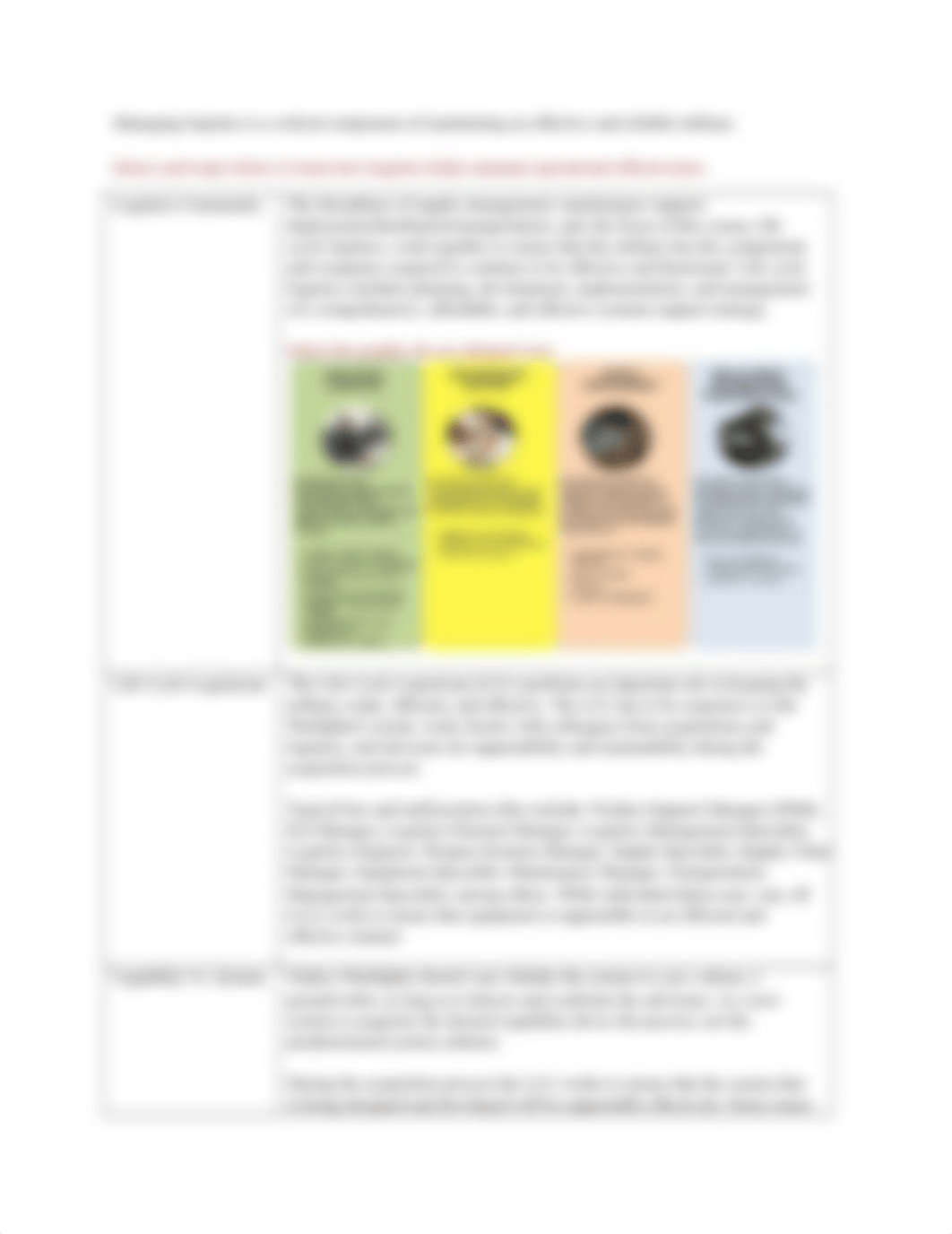 LOG100 Life Cycle Logistics Fundamentals Module 0-1.docx_df7l0bvxa20_page3