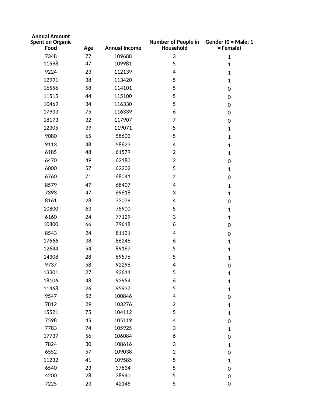 BUS520 Module 4 Case.xlsx_df7lgdxzl5s_page1