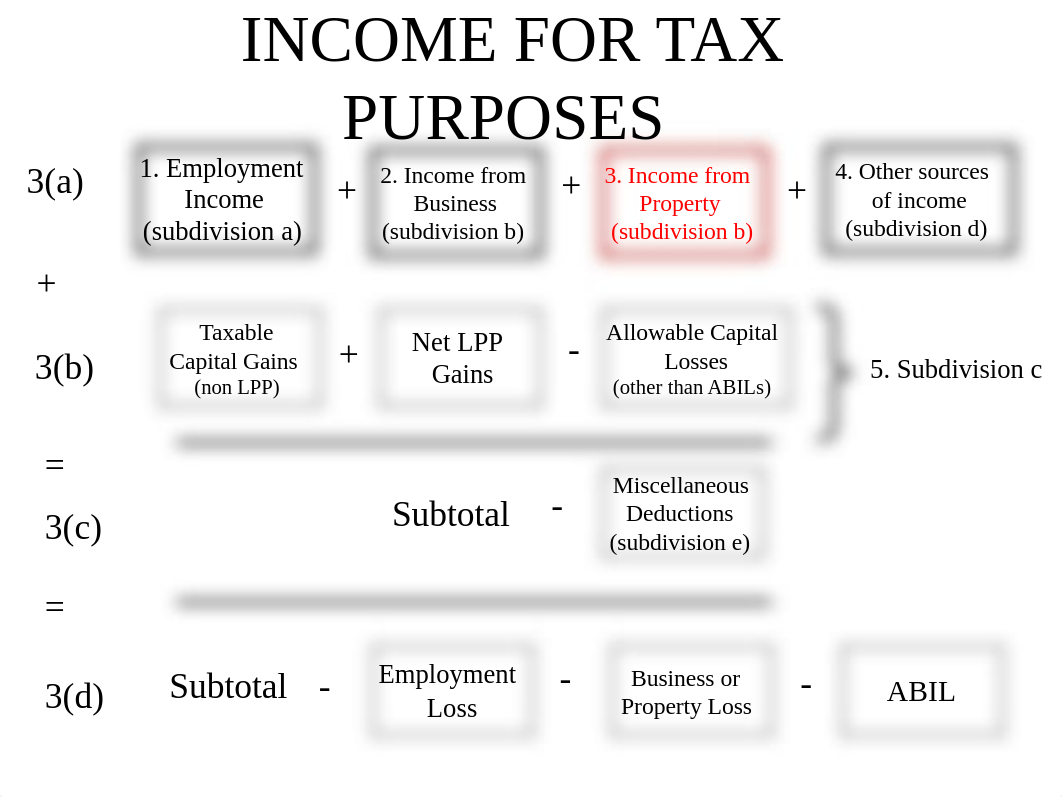 Chapter 7 - Income From Property_df7ncwfm4ug_page2