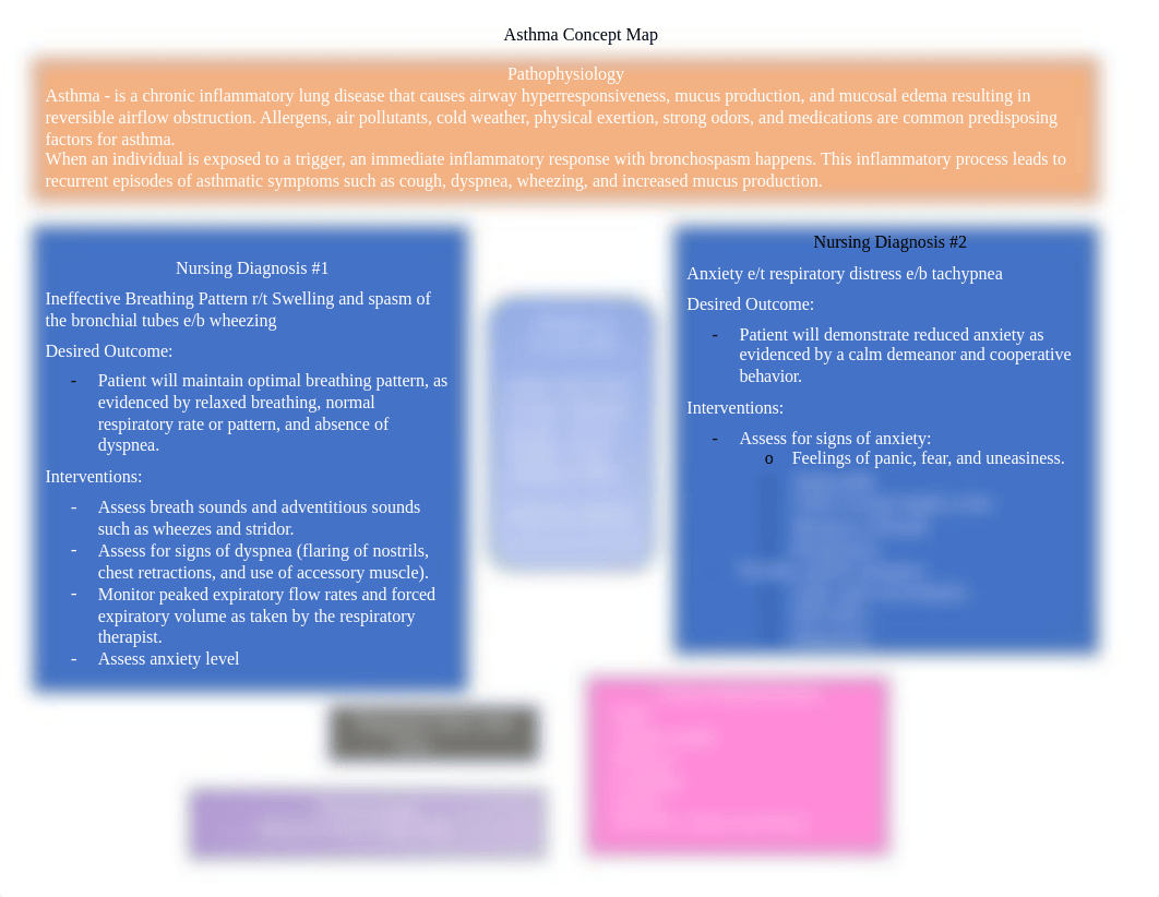 Sabrina Vasequz_Asthma_Concept Map.docx_df7nlalr6w7_page1