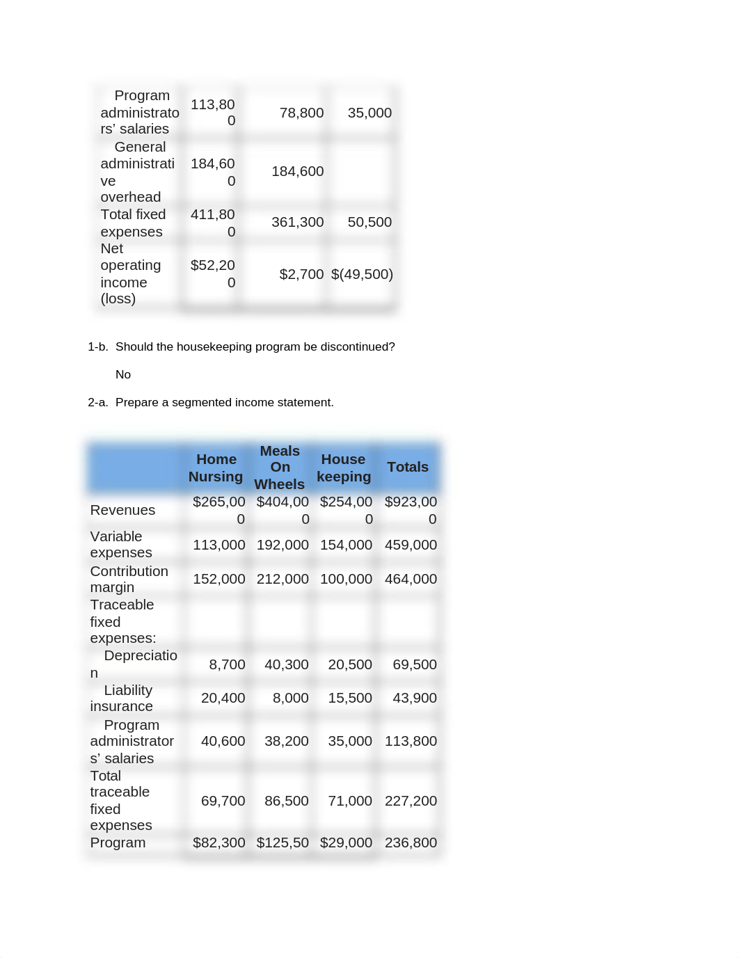 Chapter 12 Connect Problems & Explanations.docx_df7q1t1mu6v_page3