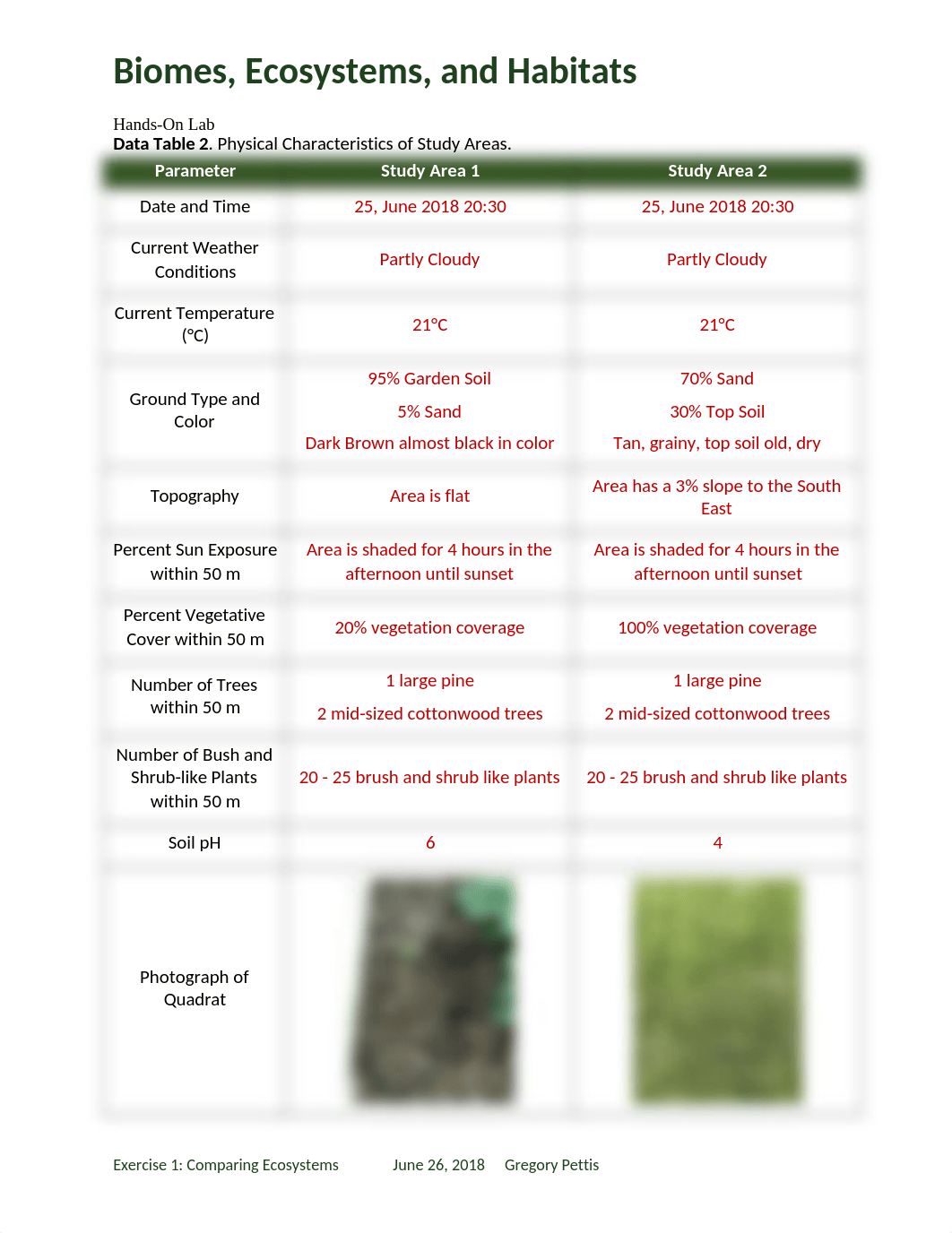 44-0126-02-02 RPT Biomes Ecosystems and Habitats.docx_df7vuerh7er_page2