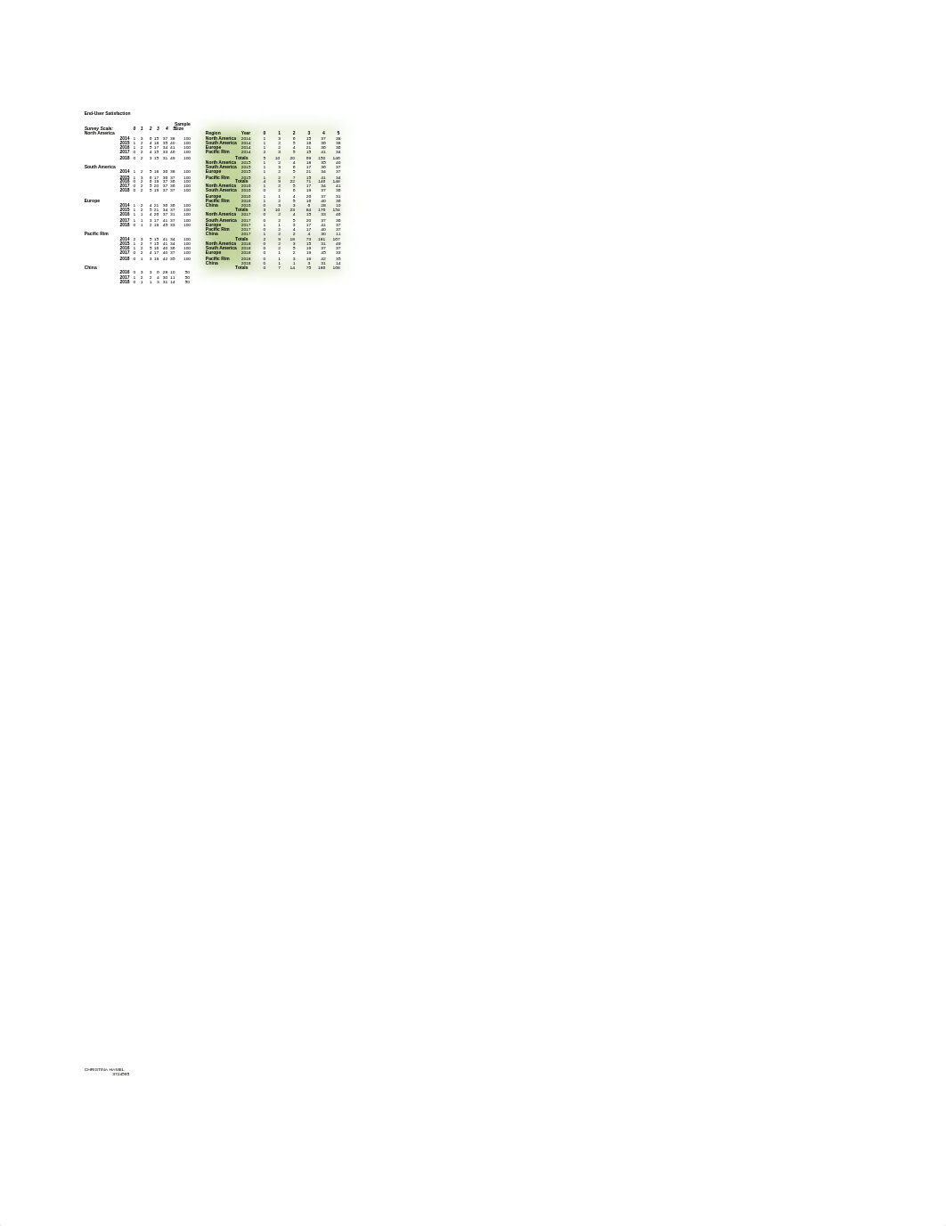 Case Study 1 Excel -HAMEL.xlsx_df7zm420trf_page2