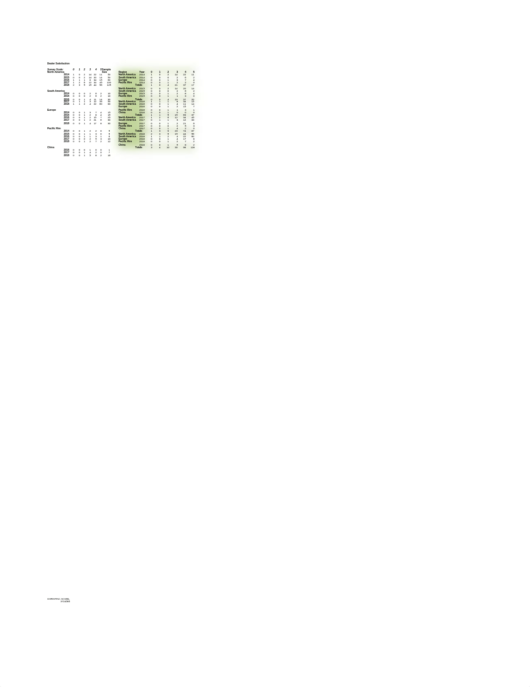 Case Study 1 Excel -HAMEL.xlsx_df7zm420trf_page1