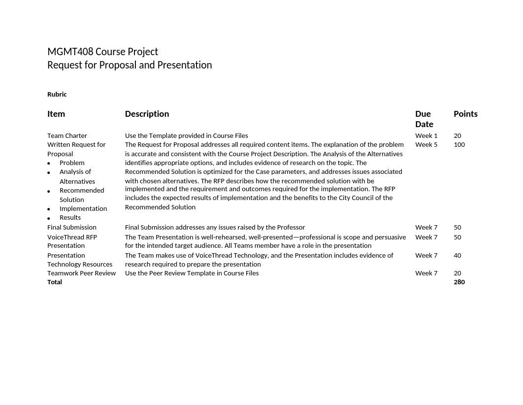 MGMT408 Course Project Grading Rubric.docx_df7zw0dp4wp_page1