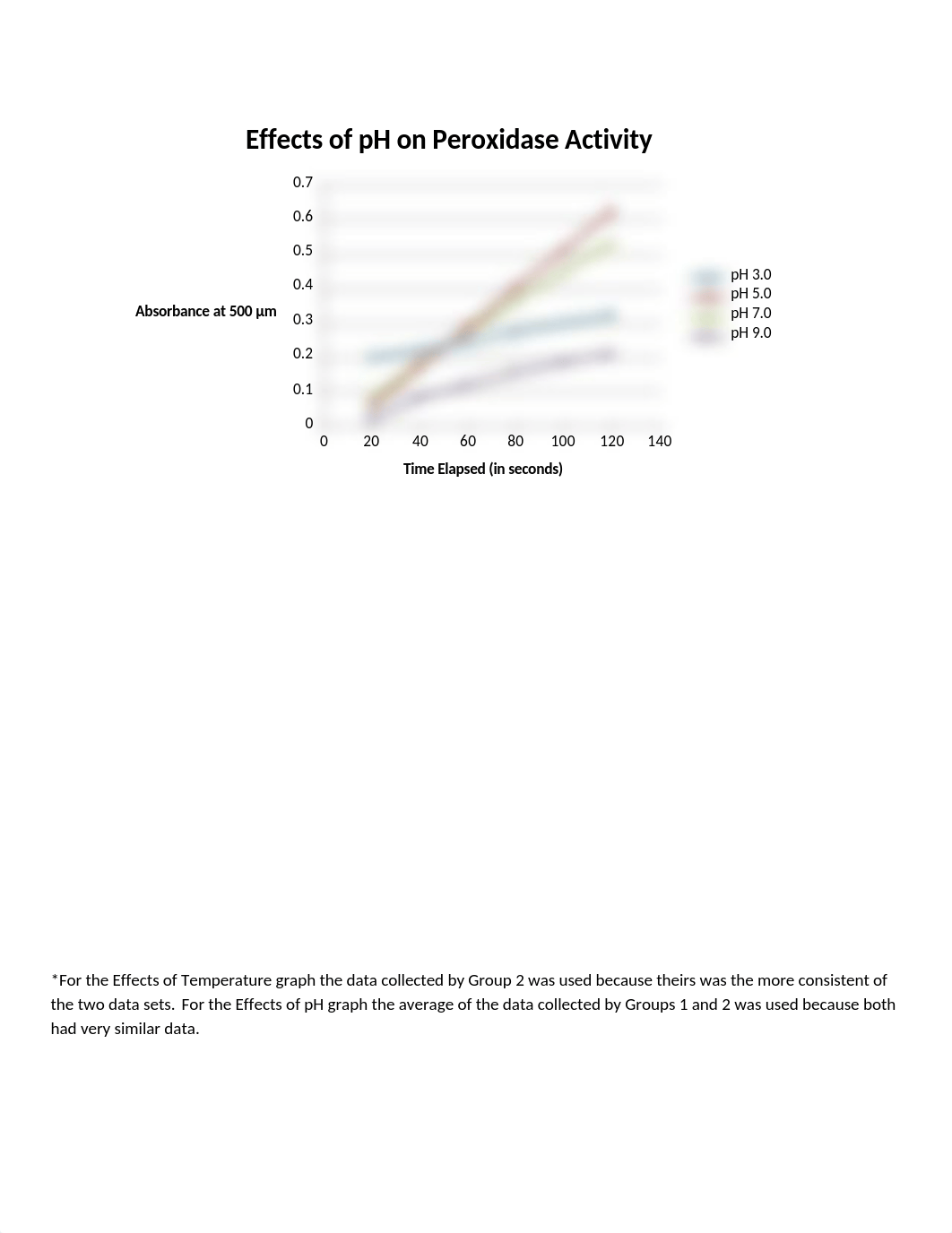 2- Peroxidase Write Up_df85dr4da3p_page2