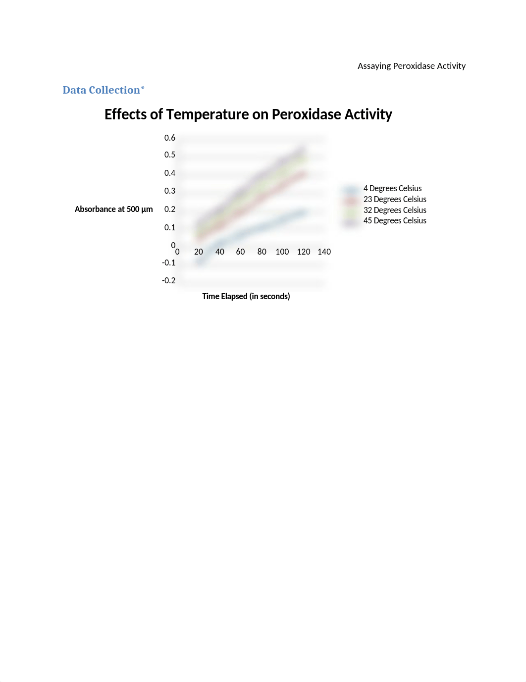 2- Peroxidase Write Up_df85dr4da3p_page1