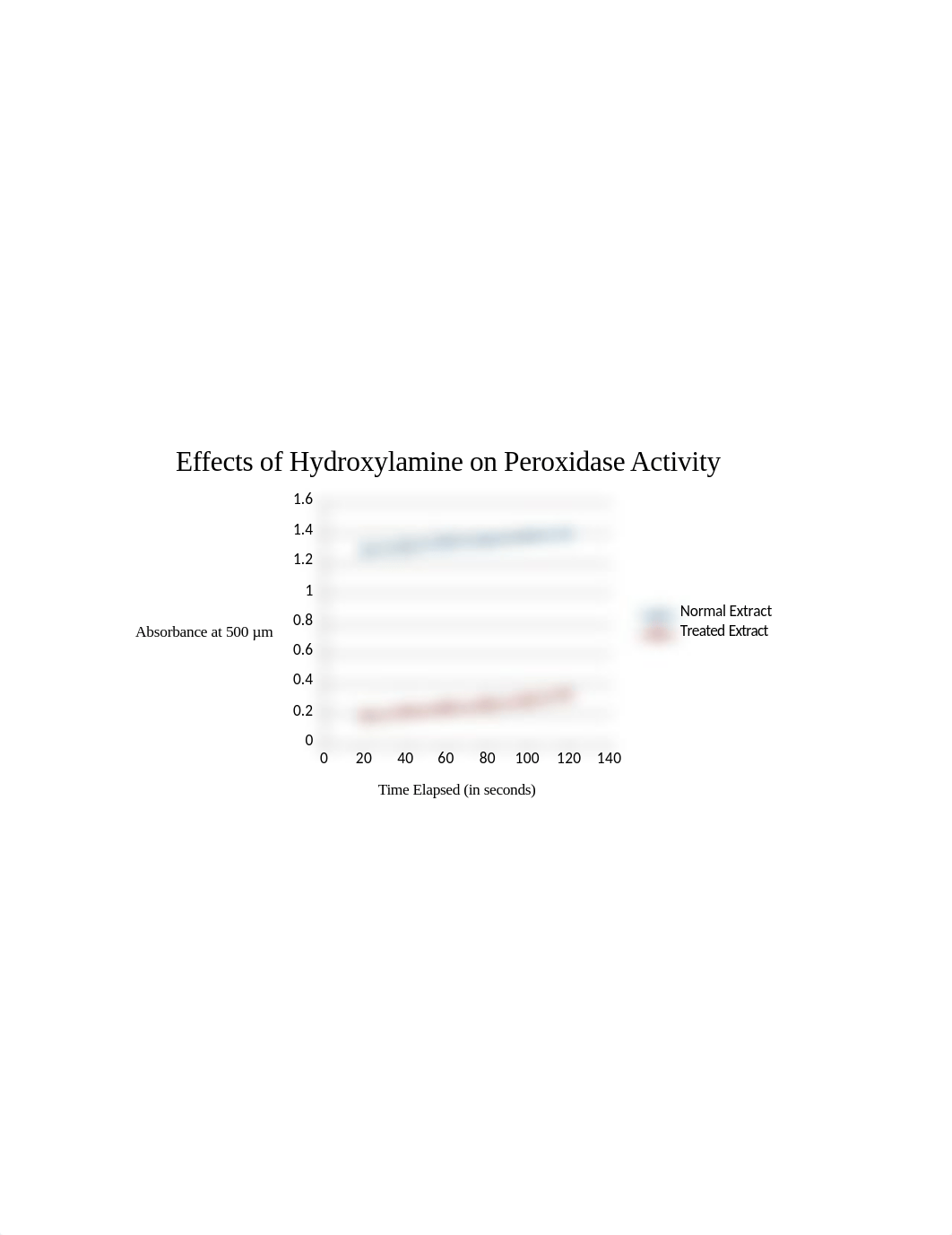 2- Peroxidase Write Up_df85dr4da3p_page3