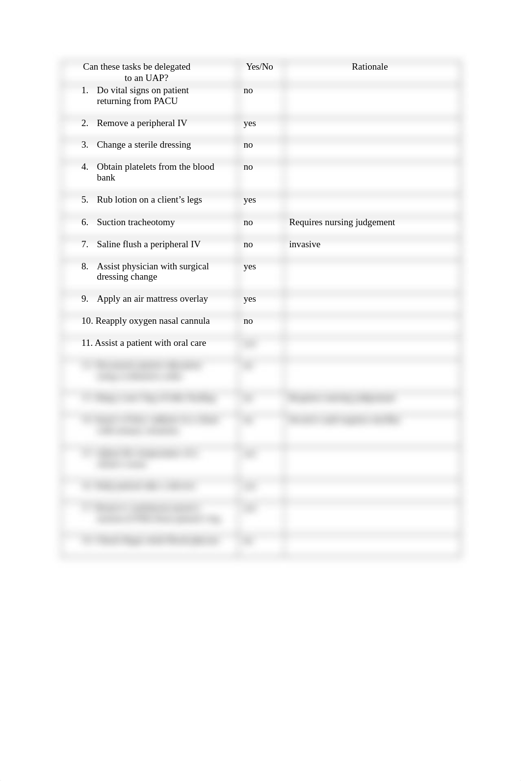 Delegation to UAP worksheet.docx_df88hbjbr8n_page1