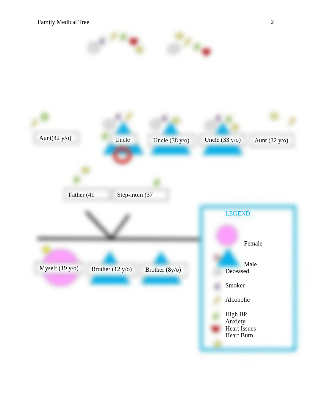 Family Medical Tree.docx_df88kbkr3tj_page2