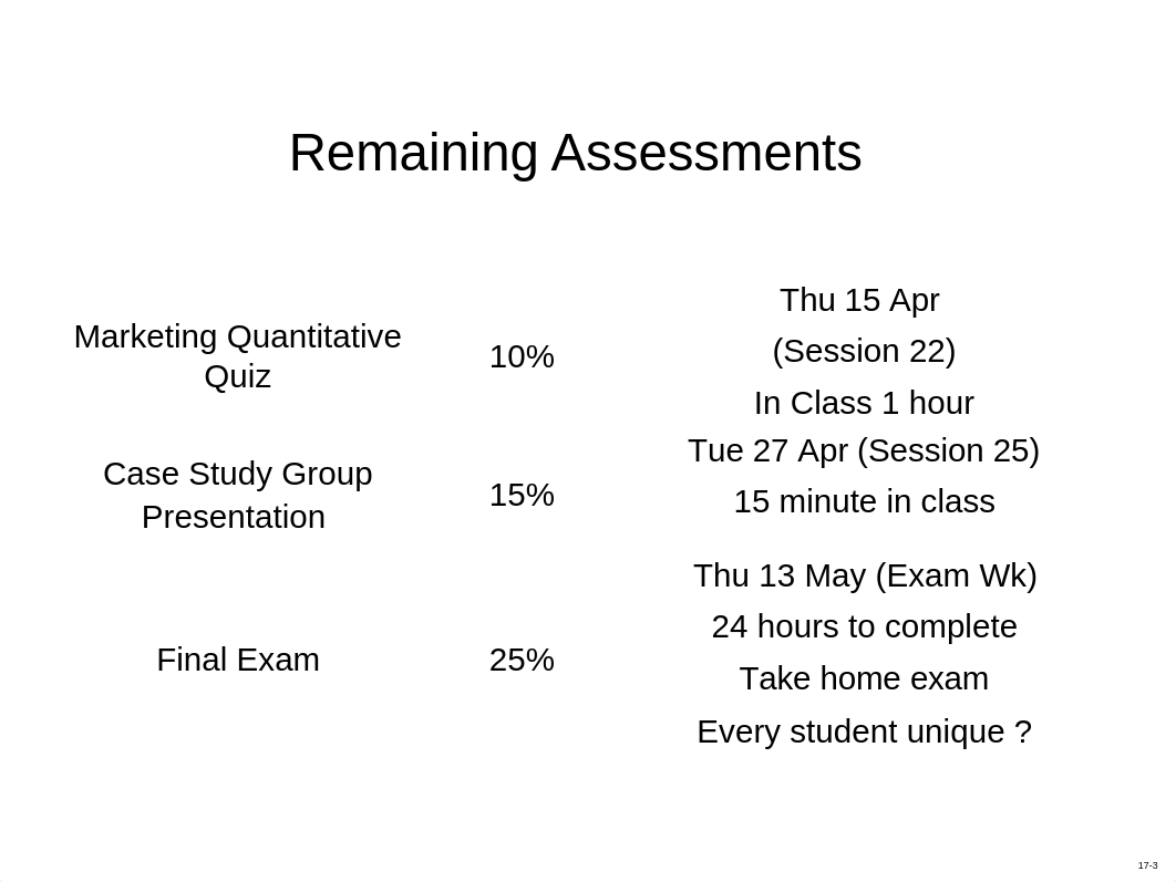 Lecture 17 (April 13).ppt_df88kpd177y_page3