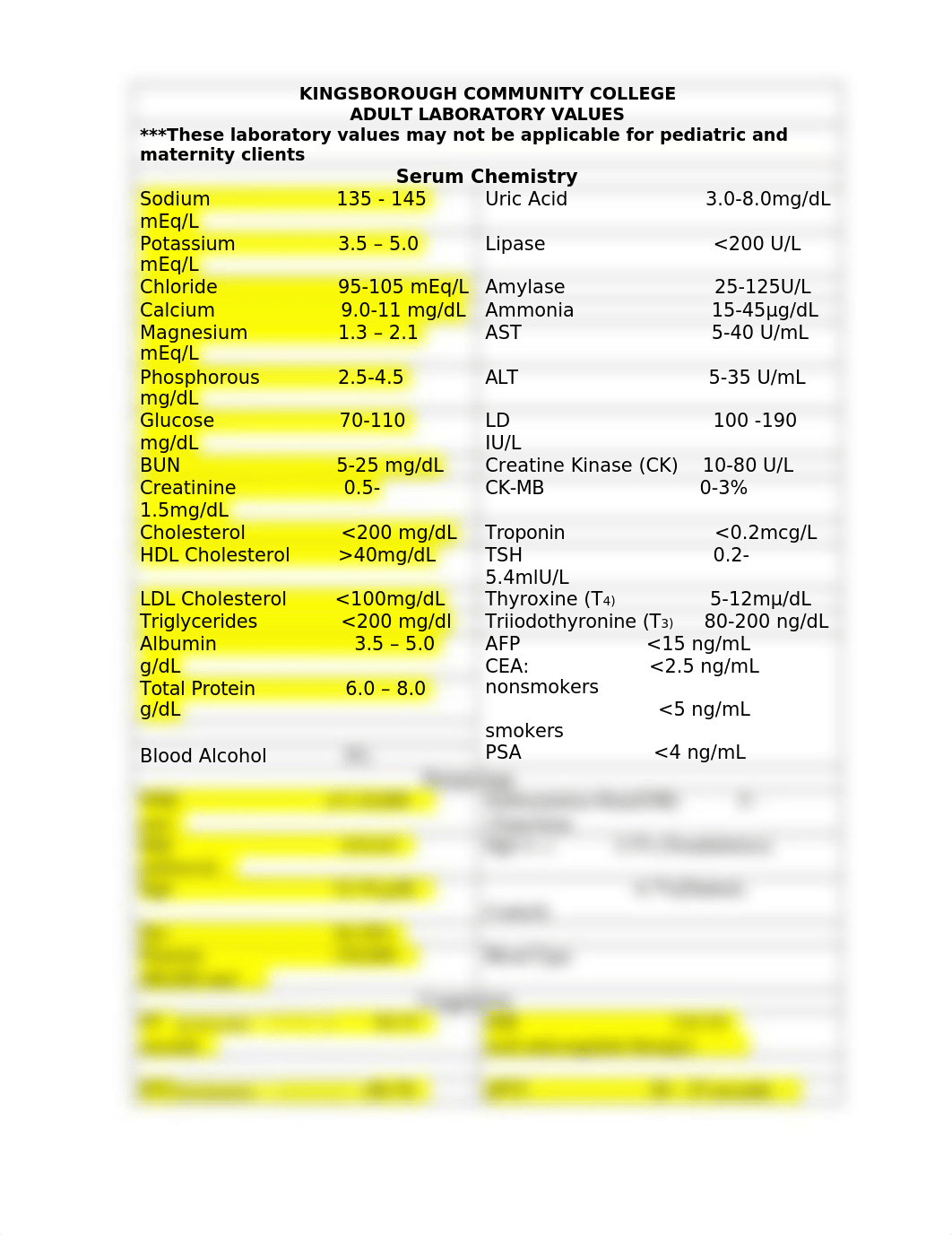 KCC Lab Values Spring 2022(1).docx_df8a0hr5kin_page1