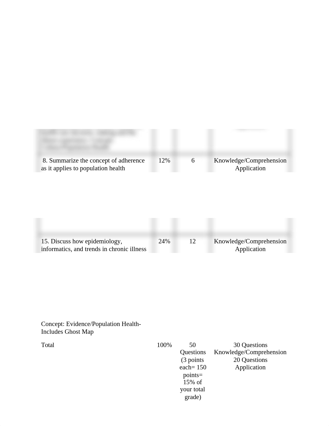 b234 Exam 1 study guide.docx_df8esrxzeas_page2