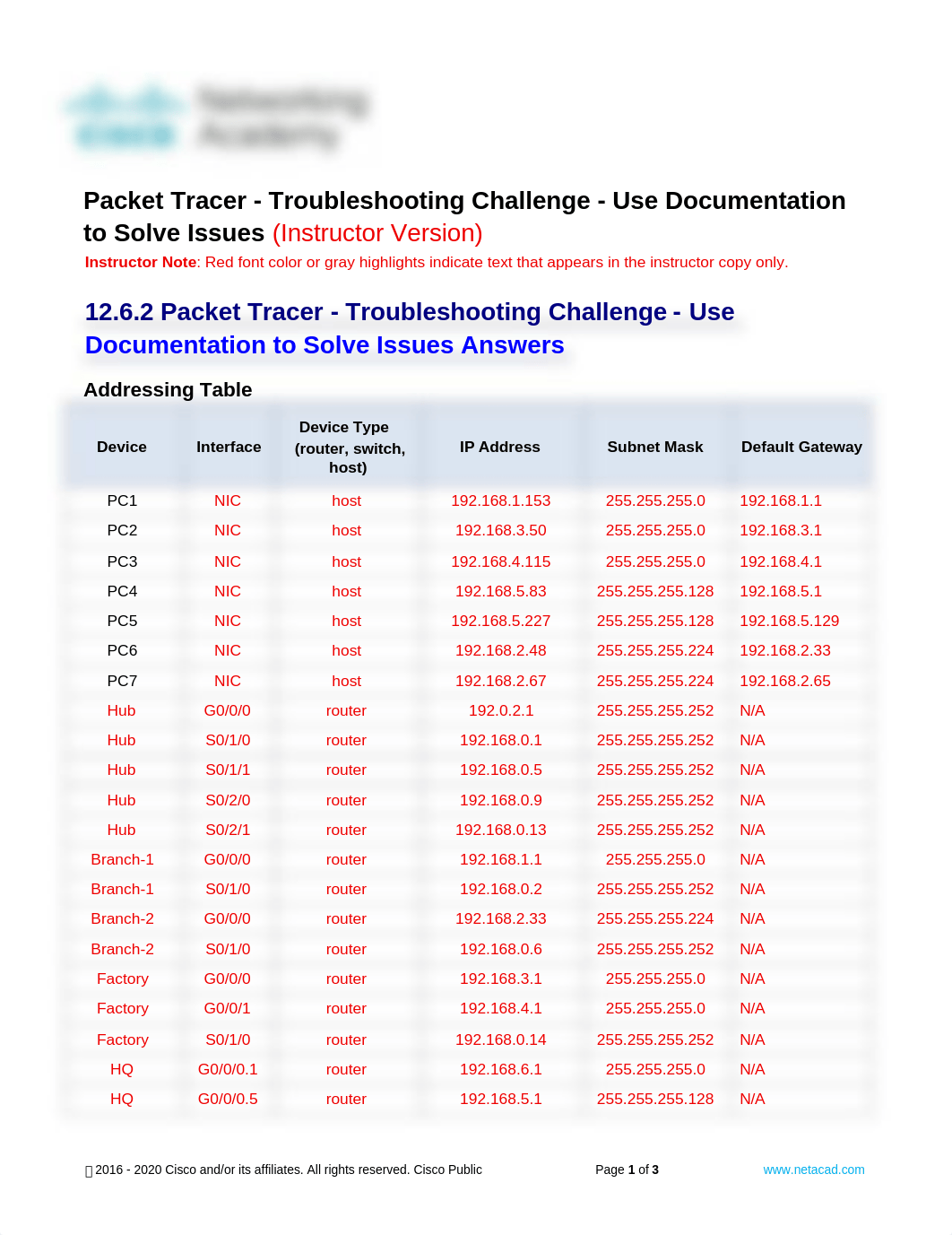 12.6.2-packet-tracer---troubleshooting-challenge---use-documentation-to-solve-issues.docx_df8p4yskvb9_page1