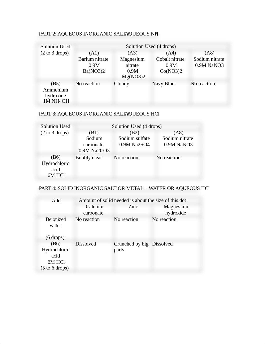 Experiment A5- Reactions Worksheet-converted.docx_df8qwrskoxb_page2