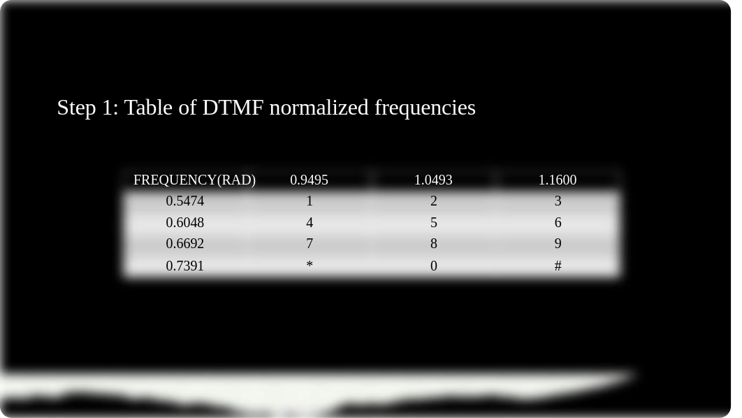 ECT345_FINALPROJECT_DELIVERABLES.pptx_df8sgd1ldz5_page2