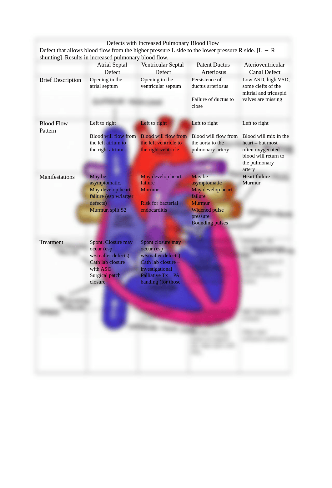 Congenital Heart Defects student activity completed(1) (1).docx_df8ubr87g31_page1