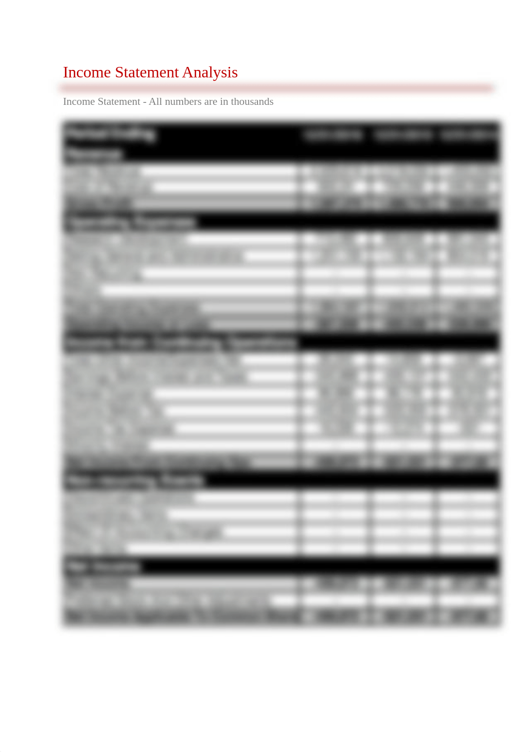 Income Statement Analysis.docx_df8zp0skj74_page1