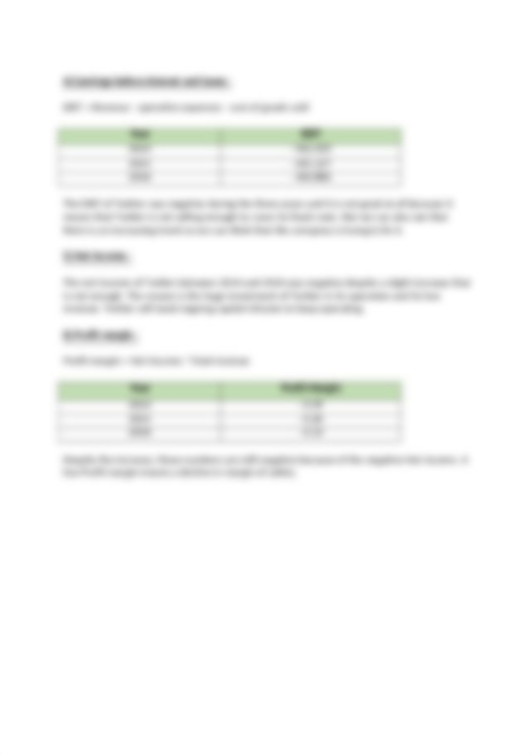 Income Statement Analysis.docx_df8zp0skj74_page3