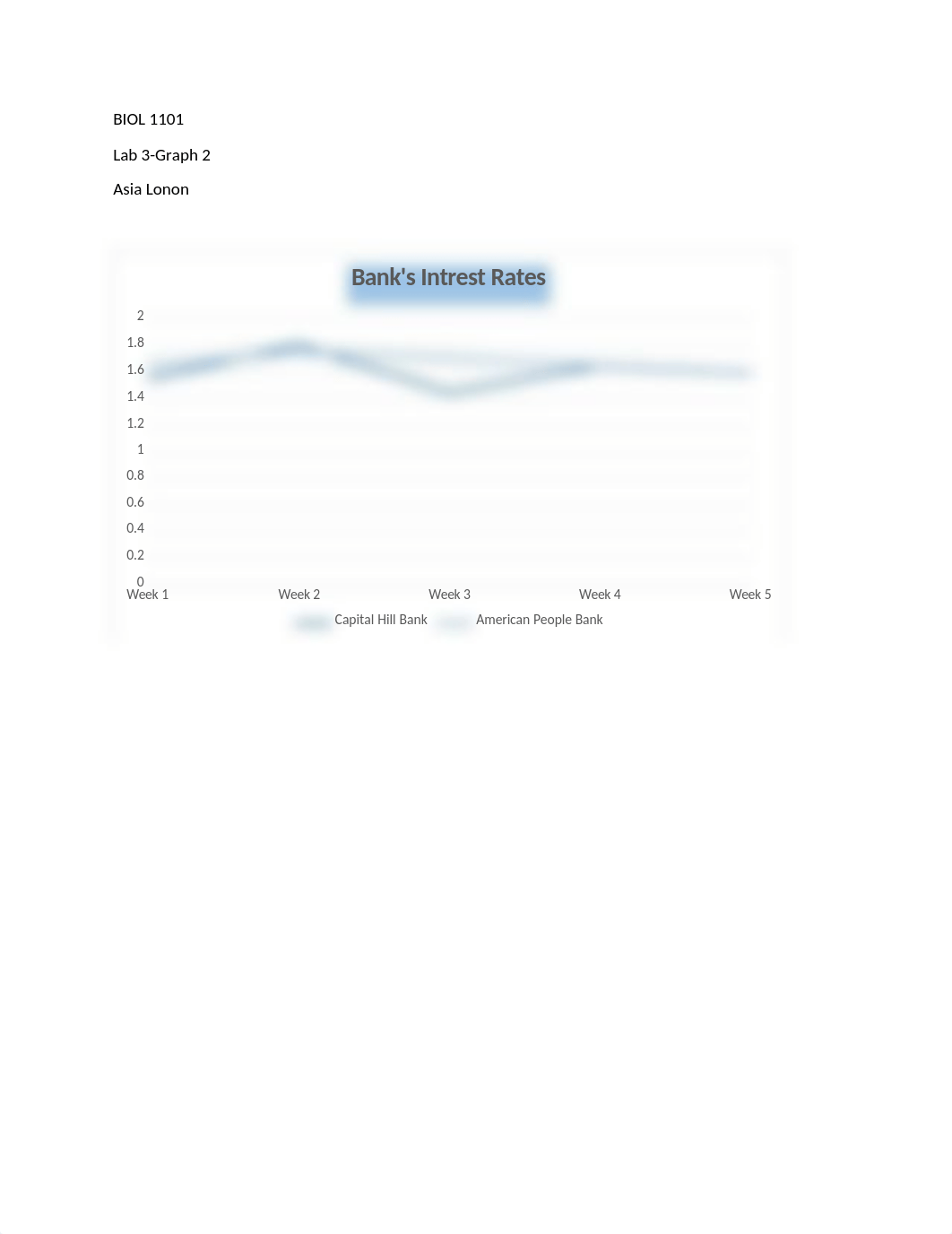 Asia's BIOL 1103 Lab 3 Graphs 1-5.docx_df93wgz8p2b_page2