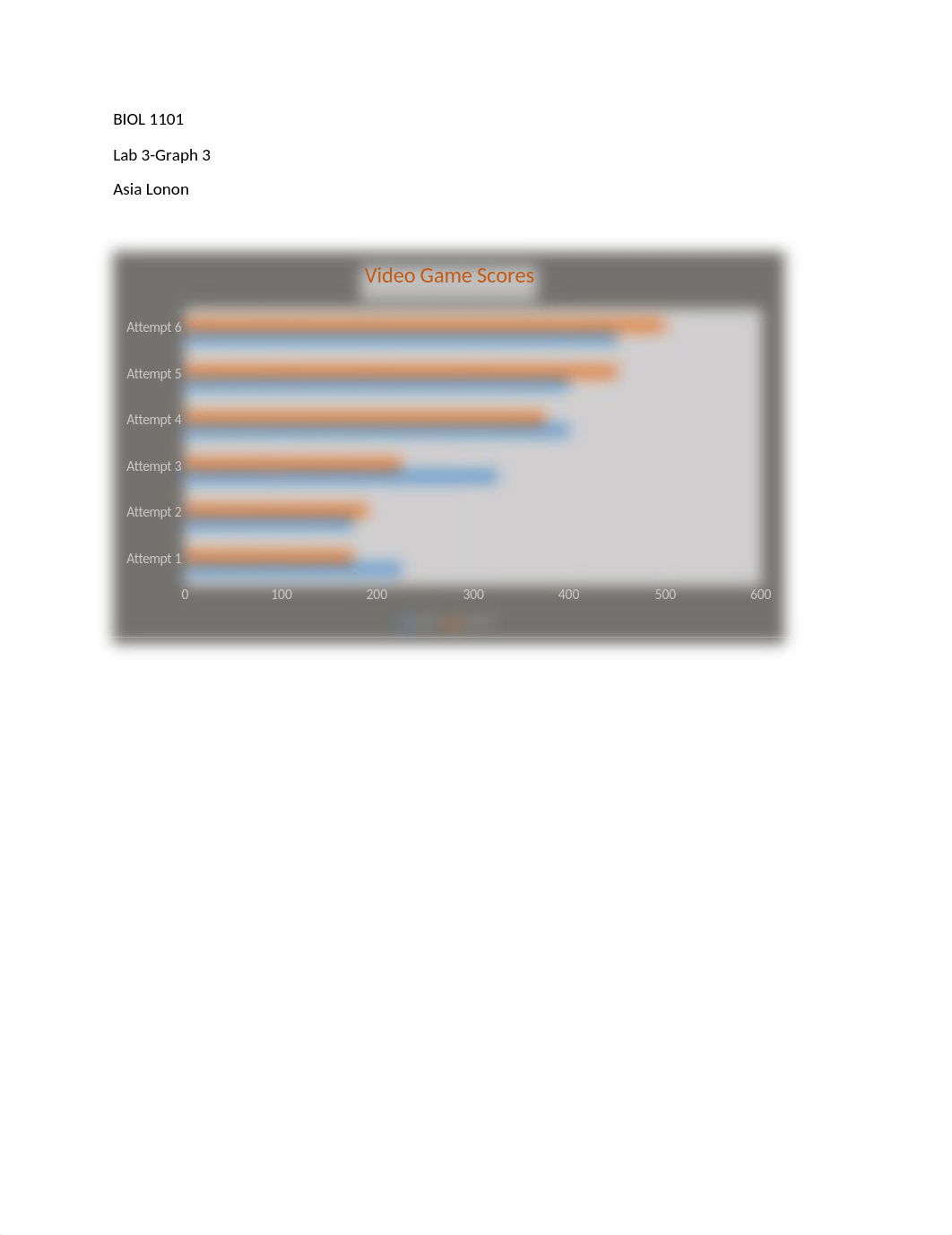 Asia's BIOL 1103 Lab 3 Graphs 1-5.docx_df93wgz8p2b_page3