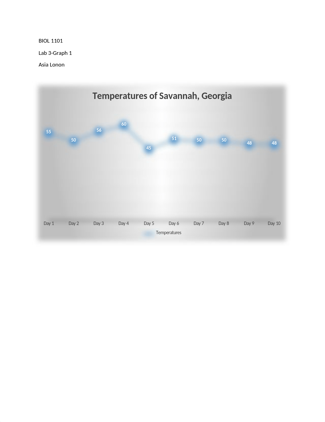 Asia's BIOL 1103 Lab 3 Graphs 1-5.docx_df93wgz8p2b_page1