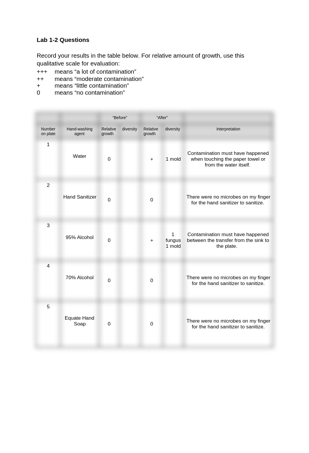 Mens- MIcro- Lab 1-2 Questions.docx_df94kdfawe9_page1